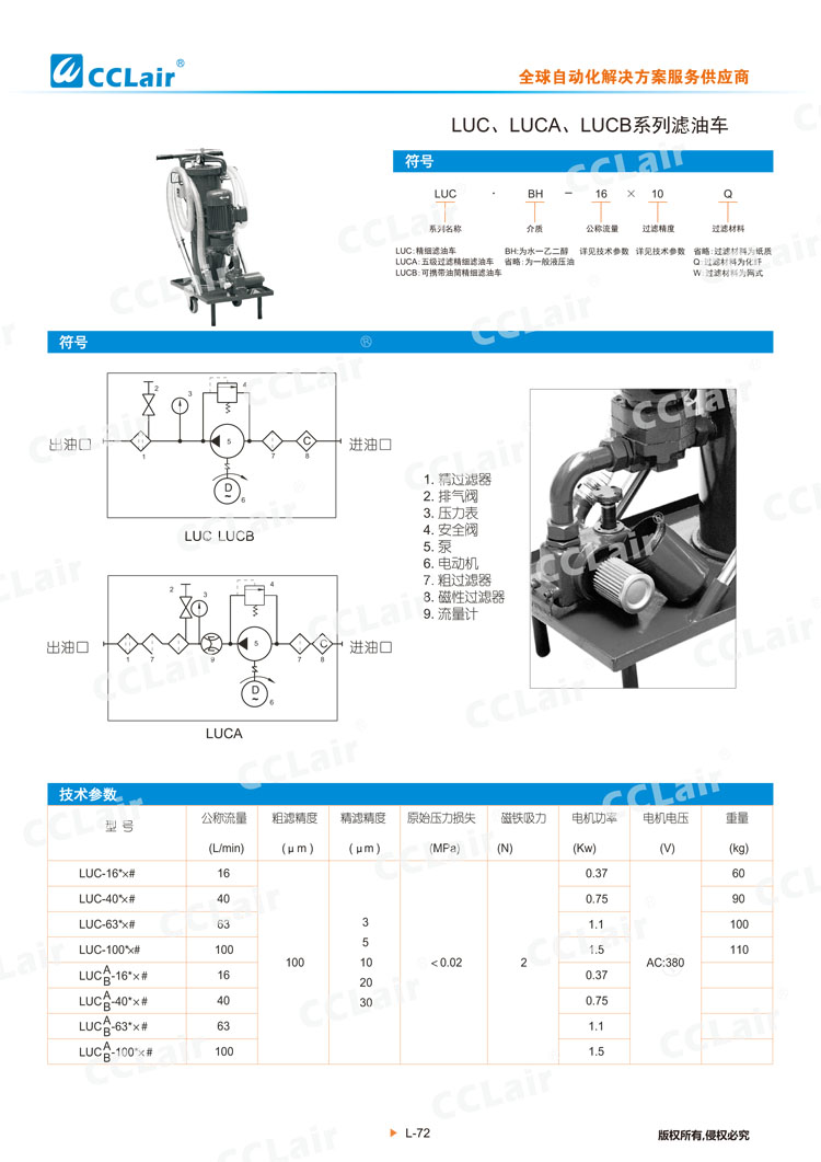 LUC、LUCA、LUCB系列濾油車(chē)-1