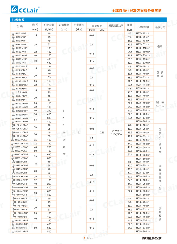 ZU-H、QU-H系列壓力管路過濾器-2