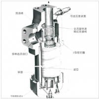 HH9900，HH9901，HH9904，HC9401F,HC9404F,HZ9900，HZ9901，HZ9904，HC9400F,9901-YC06，9904-YC06,高壓過濾器